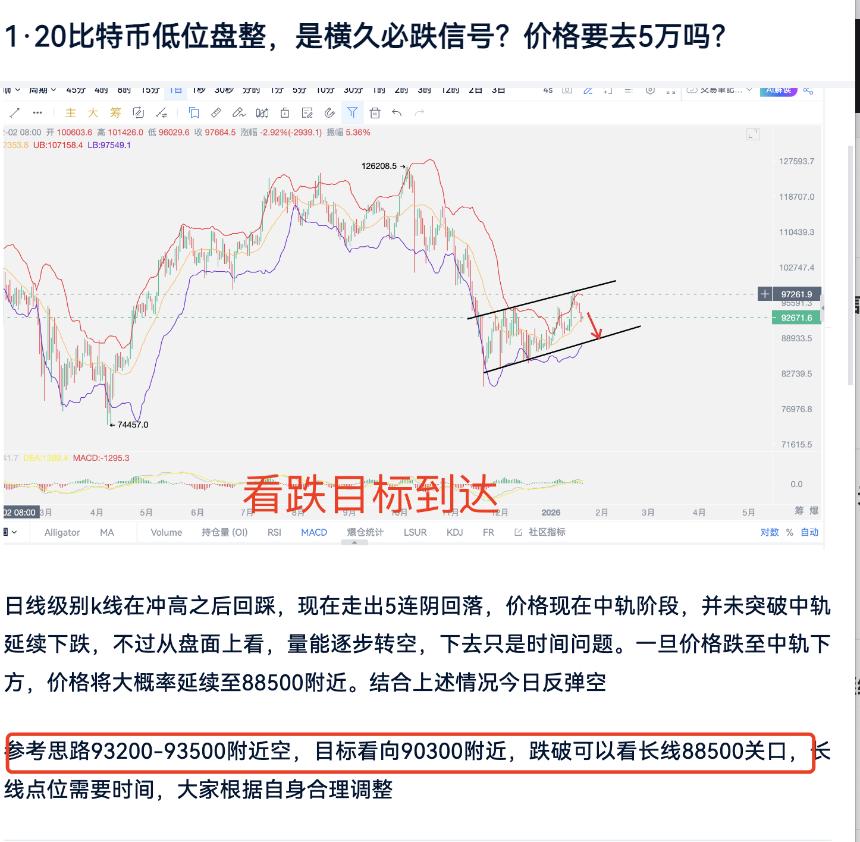 1·21比特币强势回落万点。多头还有反弹机会