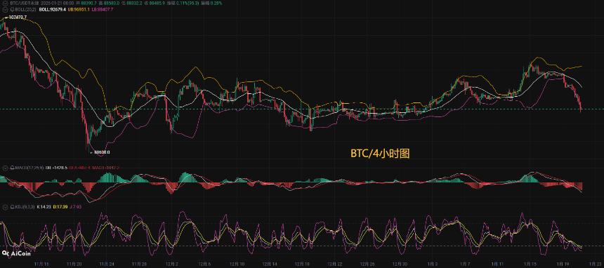 币圈币先生1.21：比特币（BTC).以太坊(ETH)今日最新行情分析参考，内附操作参考思路