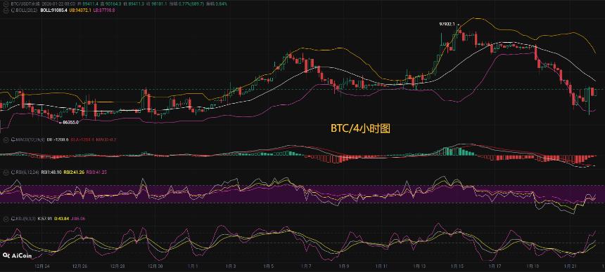 币圈币先生1.22：比特币（BTC).以太坊(ETH)今日最新行情分析参考，内附操作参考思路