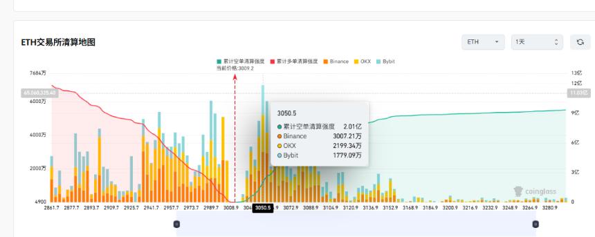 BTC小时一字断魂刀 全网清算7亿美元