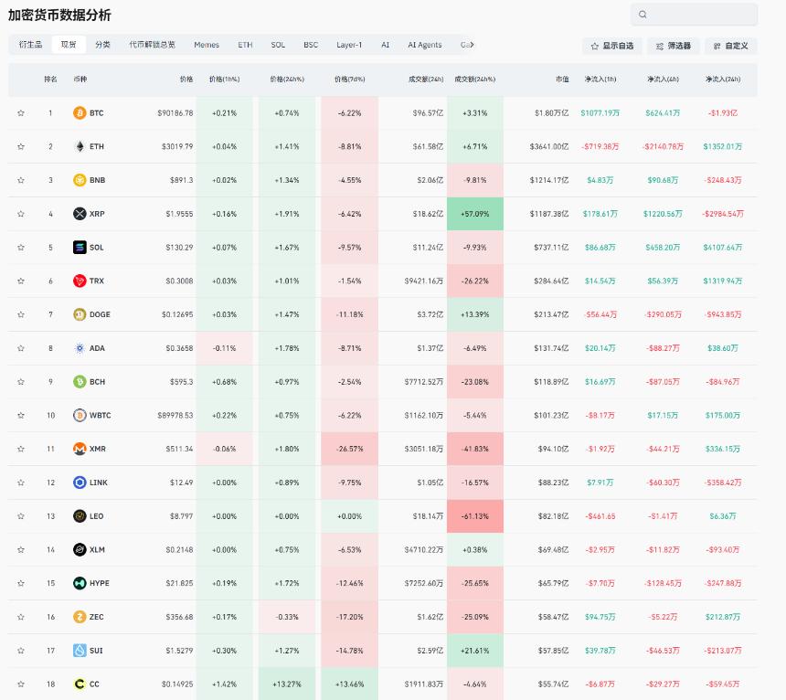 老崔说币：比特币跌破支撑，2026成为崩盘的开始？