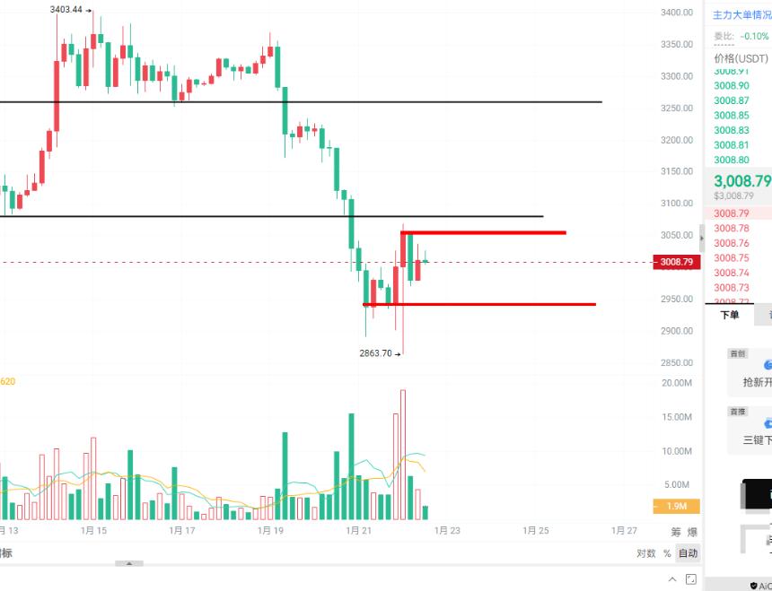 BTC小时一字断魂刀 全网清算7亿美元