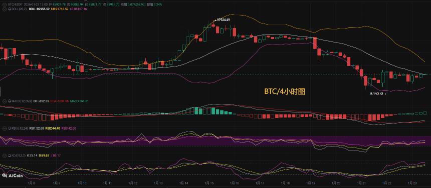 币圈币先生1.23：比特币，以太坊最新行情分析参考，附操作思路
