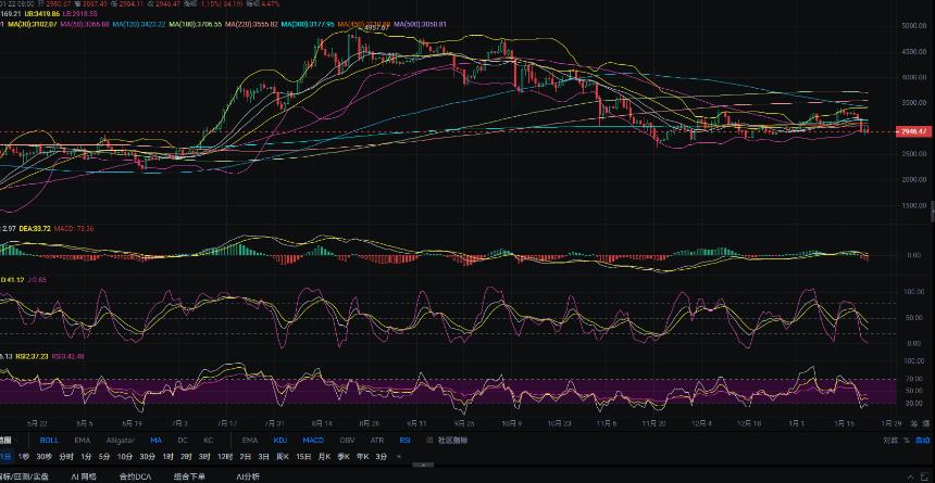 1.23张历辉:今日最新以太坊（ETH）行情分析及操作参考！