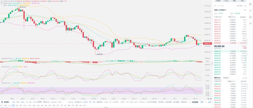 老崔说币：黄金突围5K，比特币剑指八万？