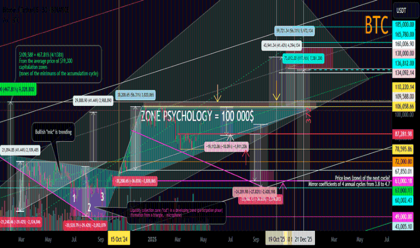 2025 年 BTC 中期和本地工作 18 05 2025