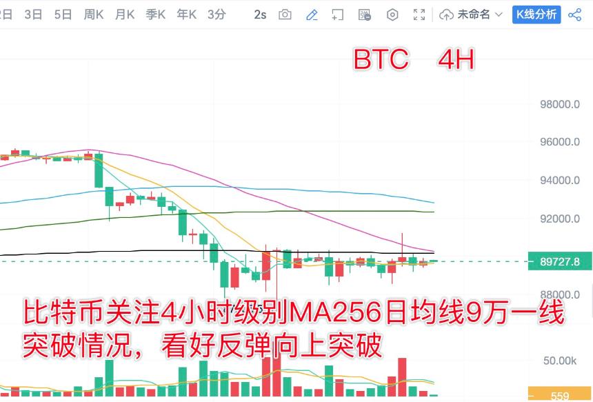 分析师陈树 ：1.24比特币以太坊昨日 策略获利，底部震荡看9万站稳