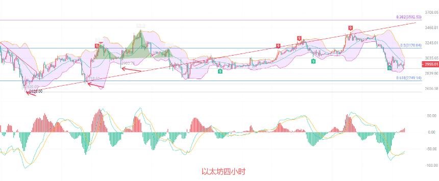 币圈院士：1.24以太坊长线想要扳回还需要时间！日内盘整才是常态！最新行情分析及思路参考