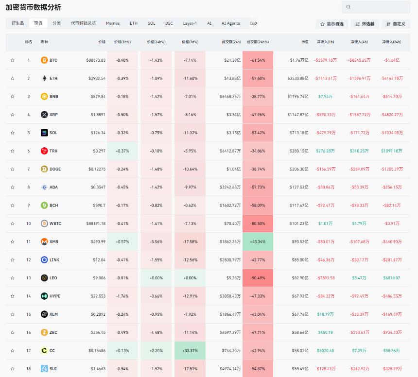 老崔说币：美联储降息再次推迟，币圈再迎史诗级瀑布？
