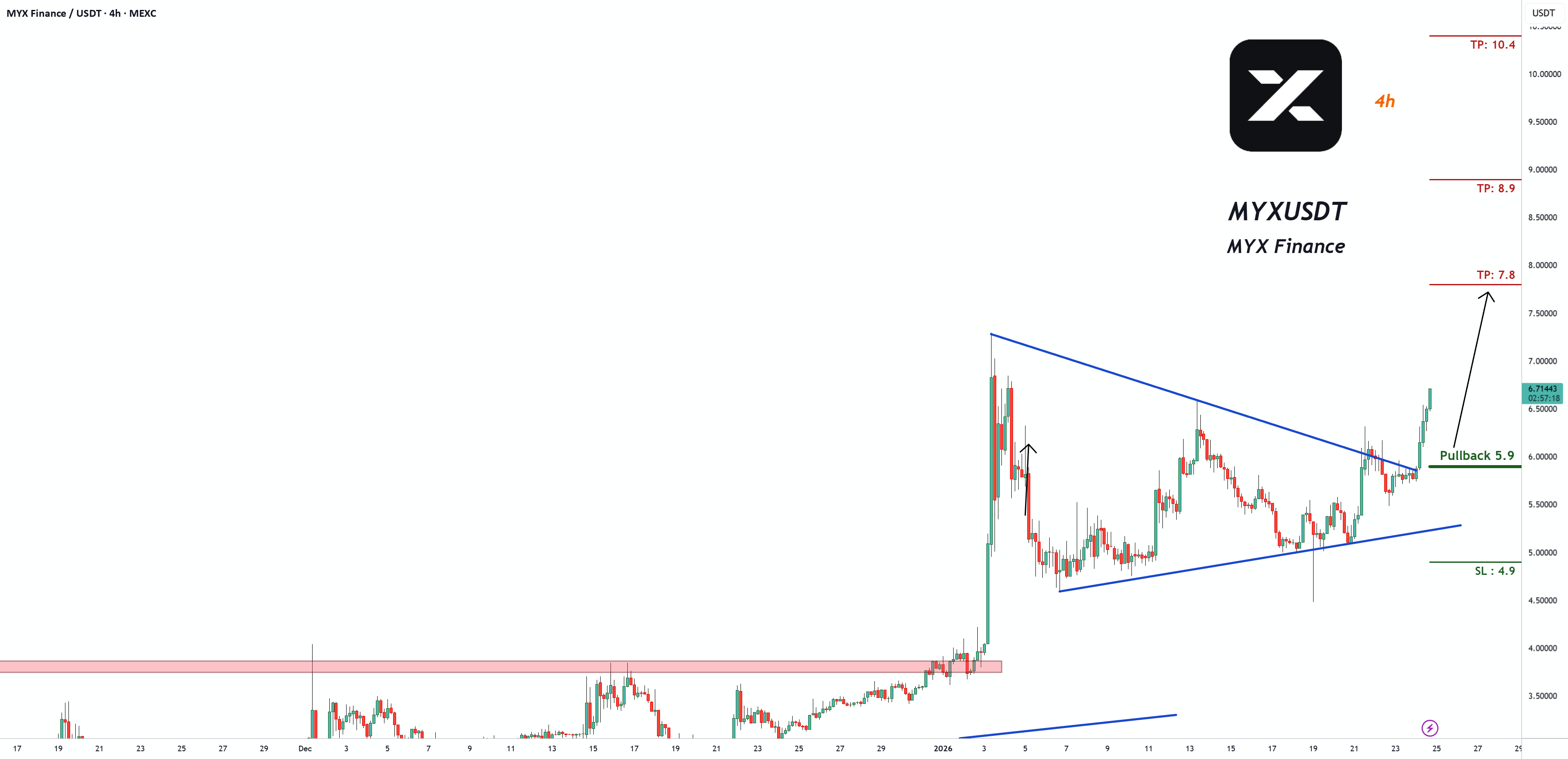 MYXUSDT 交易信号