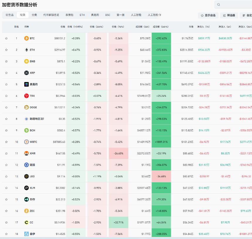 老崔说币：最新预测老美六月降息，币圈新一轮暴跌已至？