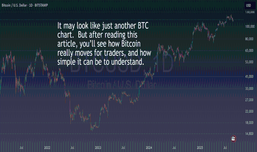 BTC 有一个秘密，这就是每个人都赚钱的原因