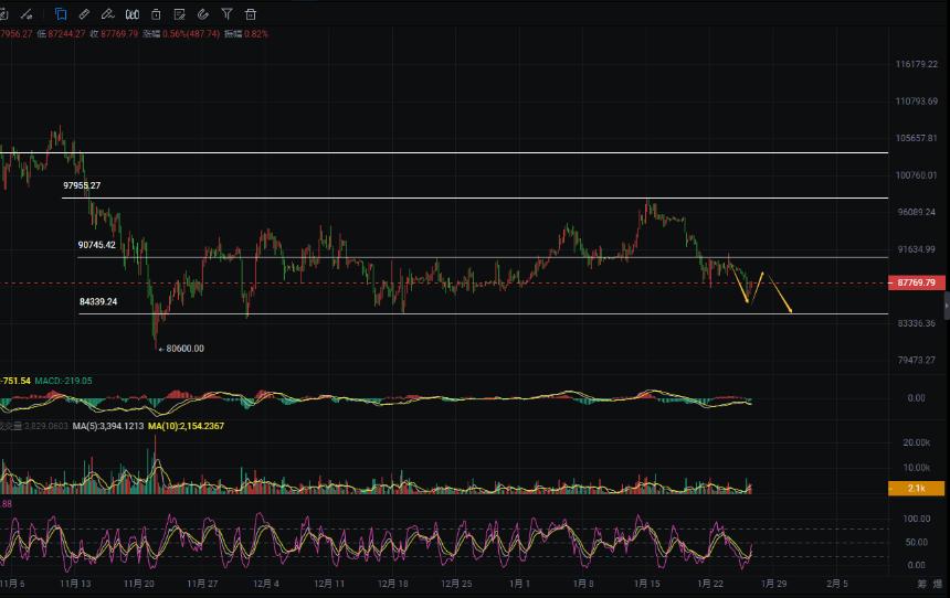 周彦灵：1.26比特币BTC 以太ETH今日最新走势预测分析及操作策略