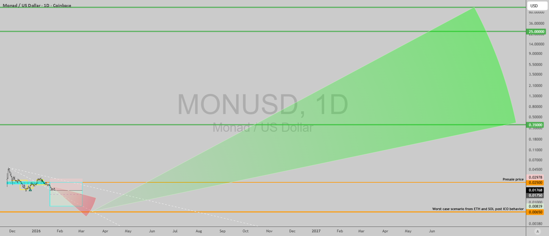 Monad:不要只见树木,不见森林......