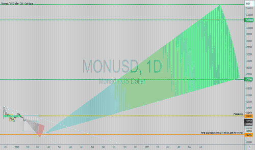 Monad：不要只见树木，不见森林...... 