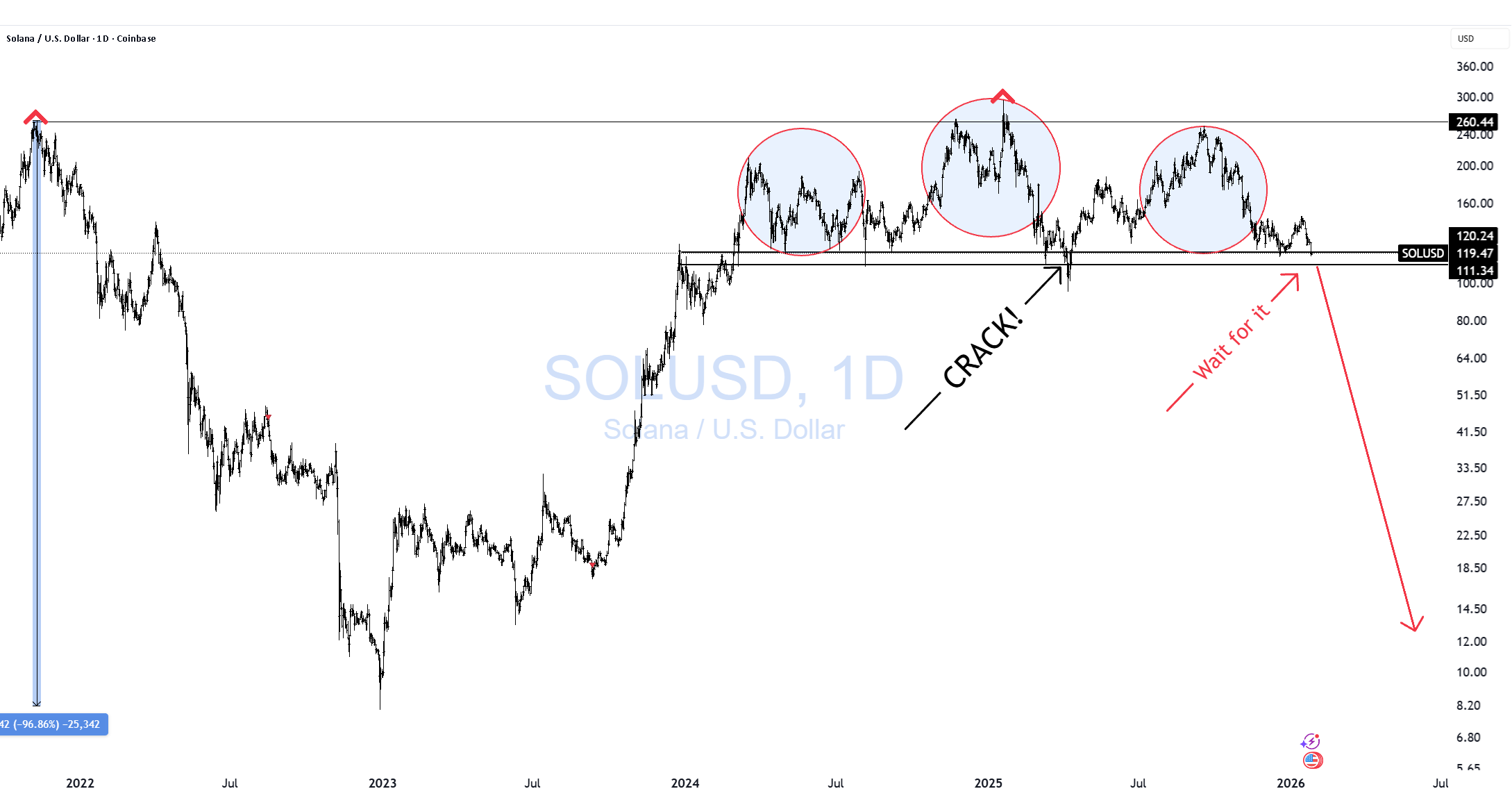 SOLUSD 关键领域