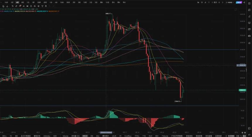1.26工作日第一天瀑布洗脸，以太坊呈现高吞吐低费用或正加速转型结算网络