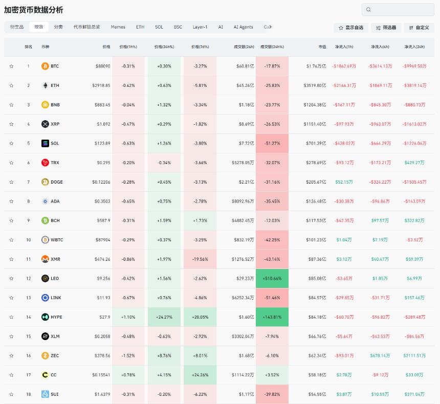 老崔说币：比特币被彻底击溃，做空成为唯一选择？