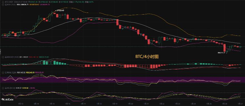 币圈币先生1.27：比特币，以太坊最新行情分析参考，附操作思路