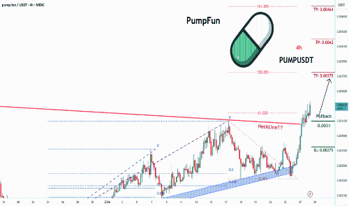 PUMPUSDT |头肩顶颈线突破？ 