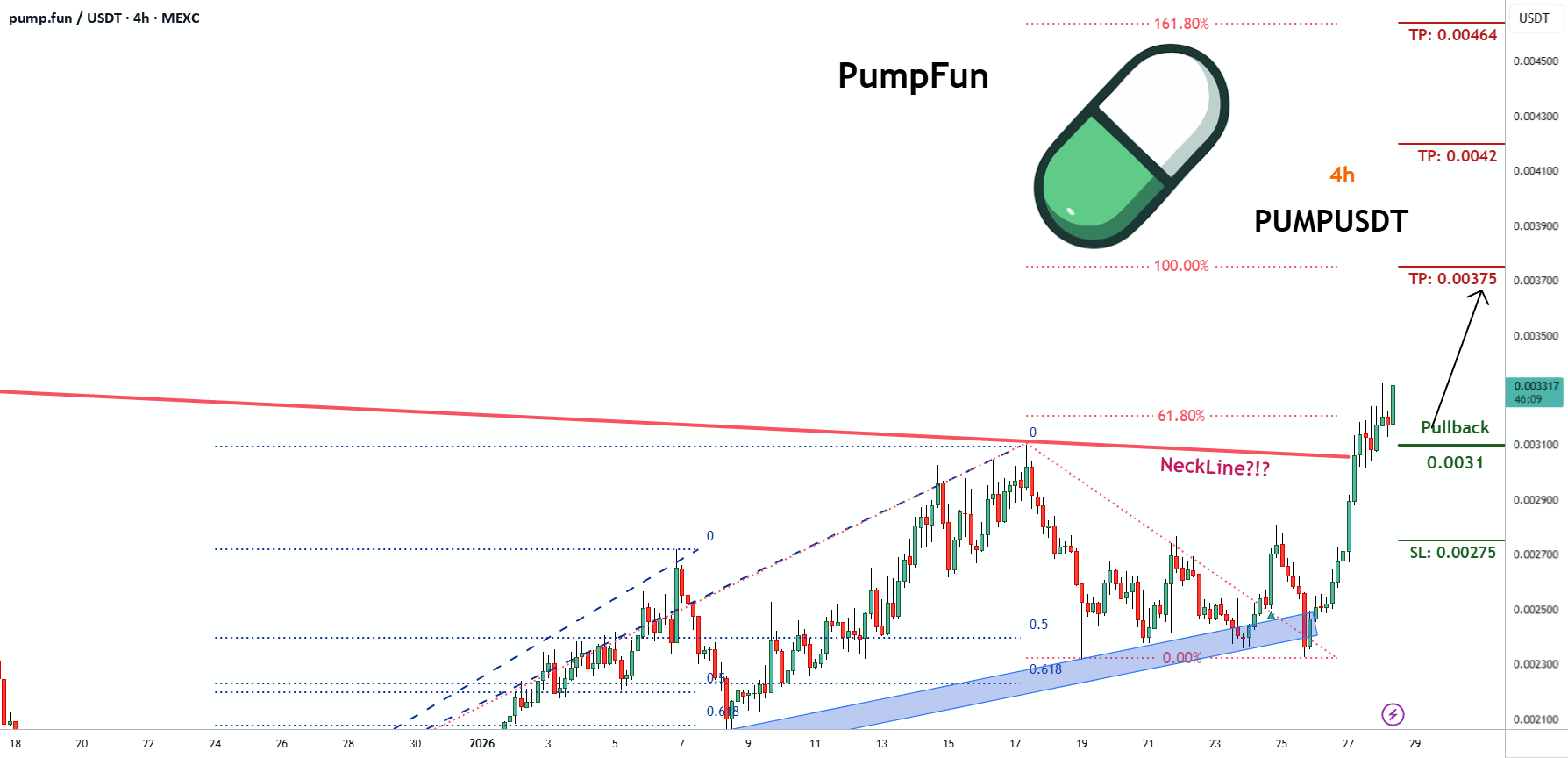 PUMPUSDT |头肩顶颈线突破?