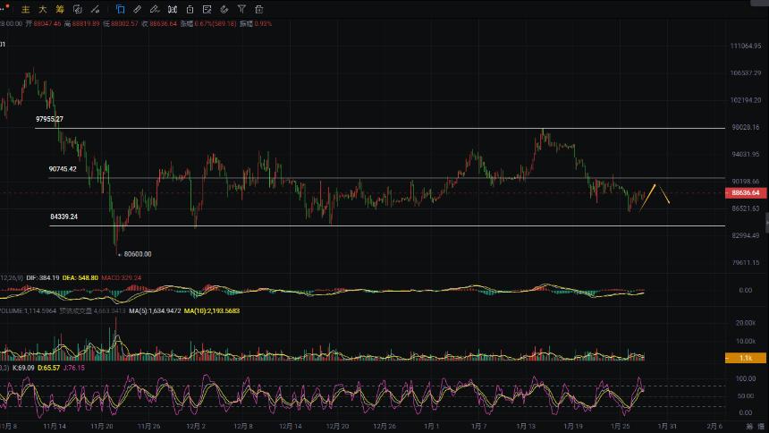 周彦灵：1.28比特币BTC 以太ETH今日最新走势预测分析及操作策略