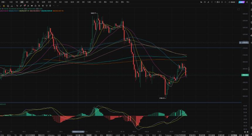 1.29黄金价格再次上涨，美联储维持基准利率在3.5%-3.75%不变