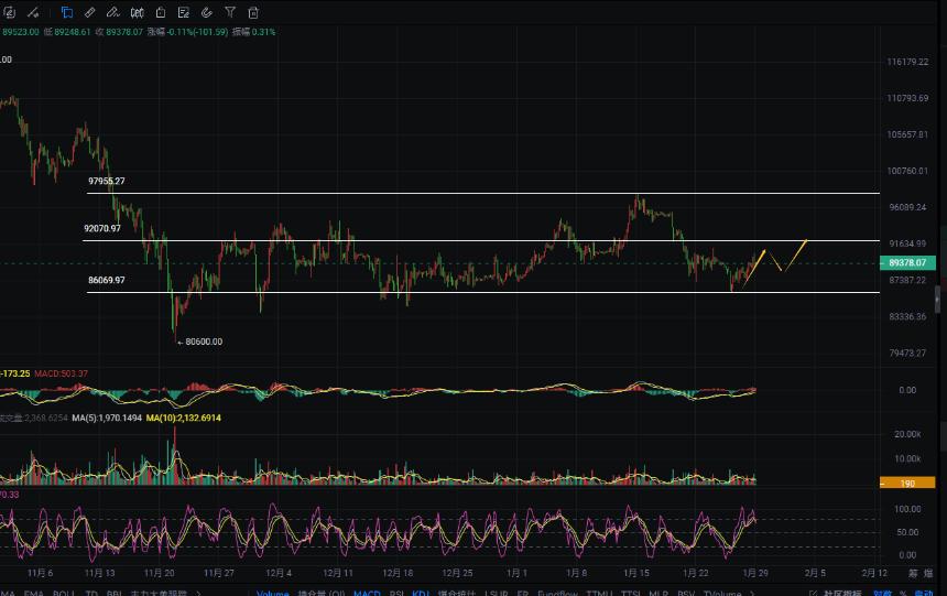 周彦灵：1.29比特币BTC 以太ETH今日最新走势预测分析及操作策略