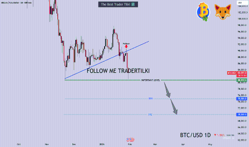 比特币的关键堡垒：一日波动分析 | TraderTilki  