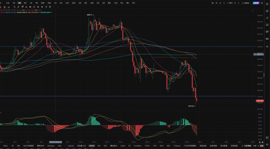 1.30大饼最低插针81000，特朗普重申对鲍威尔的批评并呼吁降息。