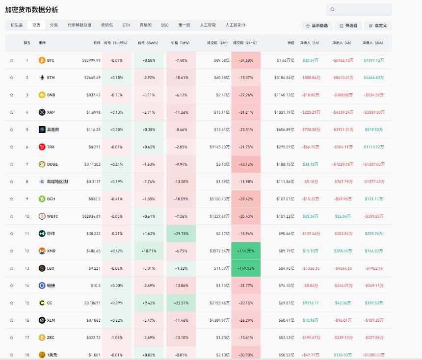 老崔说币：黄金闪崩，比特币熊市正式来临？