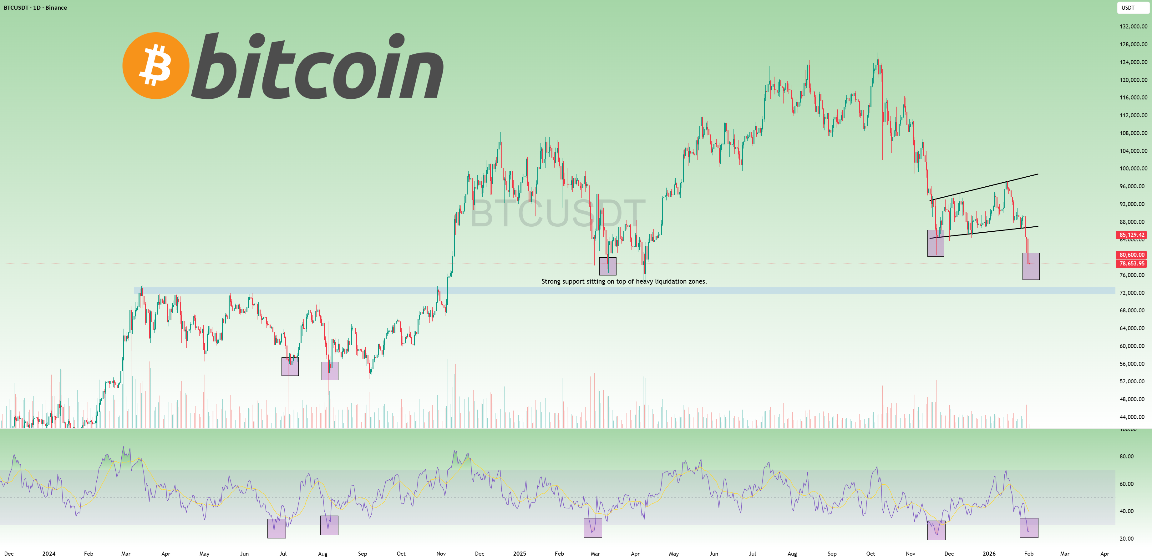 IMPRIOTAND #BITCOIN 更新必须阅读!!
