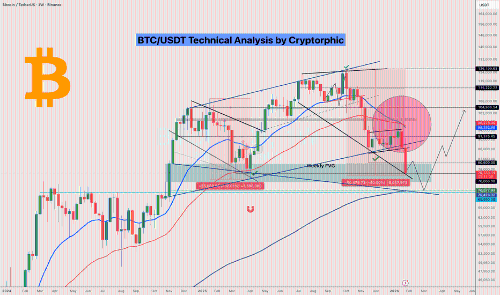 $BTC 每周分形分解。流动性7万左右！ 