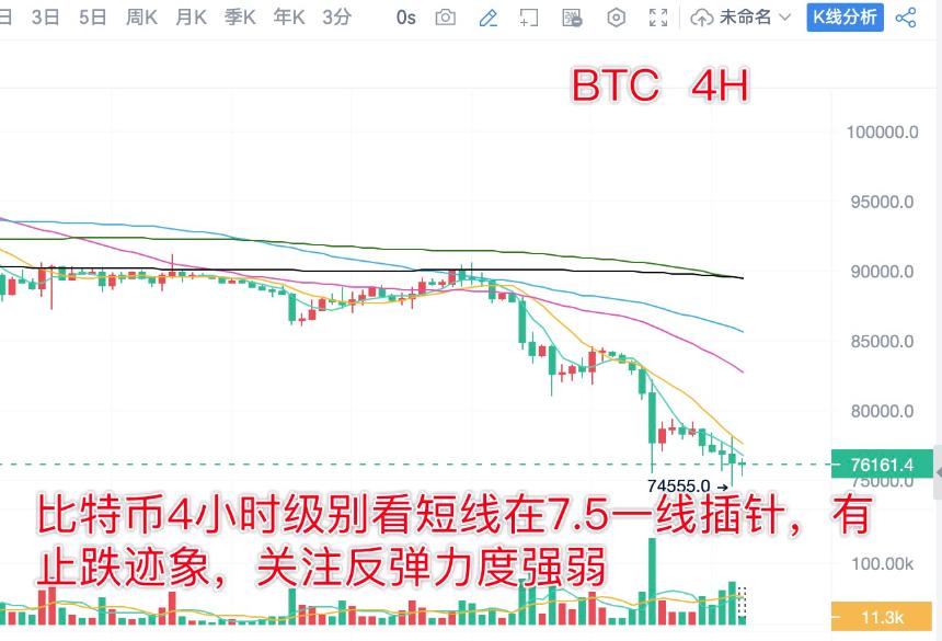 分析师陈树 ：2.2比特币以太坊空单策略获利，底部位置初现静待抄底机会