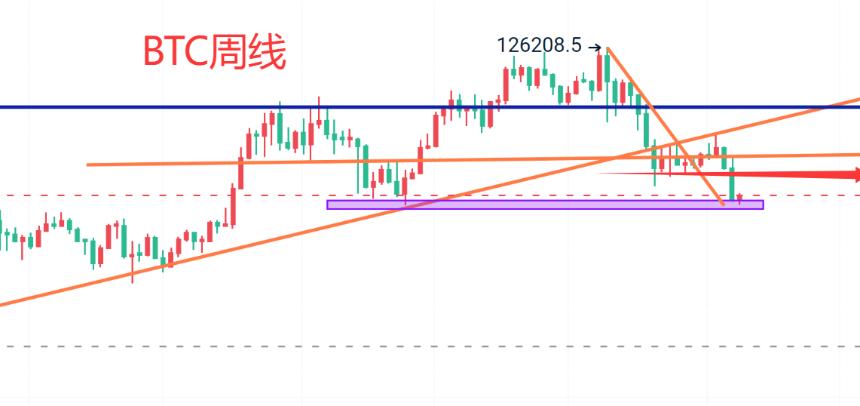 交易员格格：2.2比特币行情解析  每周一更  从历史周期猜熊底