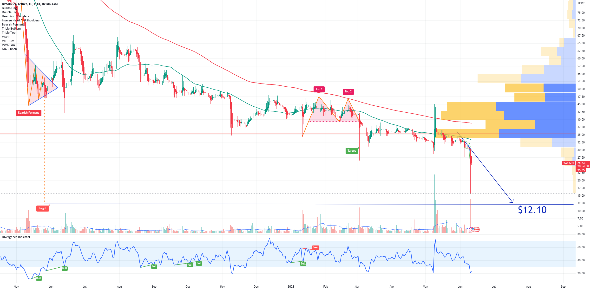 BSV 为什么比特币 SV 是一个无用的分叉