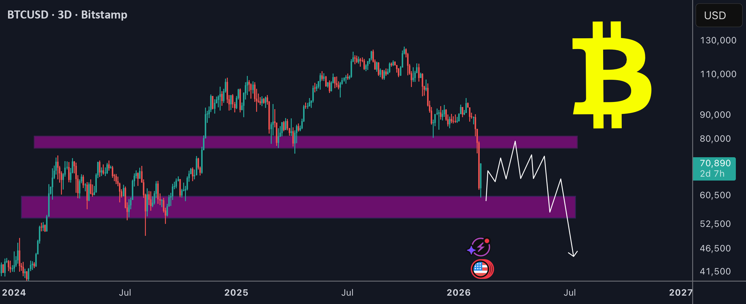 BTC bounce time !
