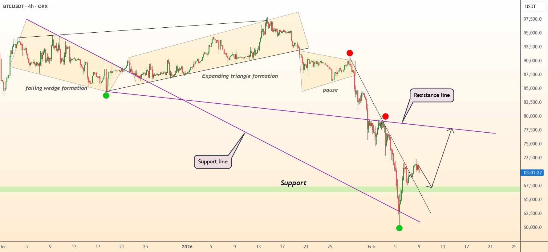 DeGRAM | BTCUSD 将重返 7.5 万美元