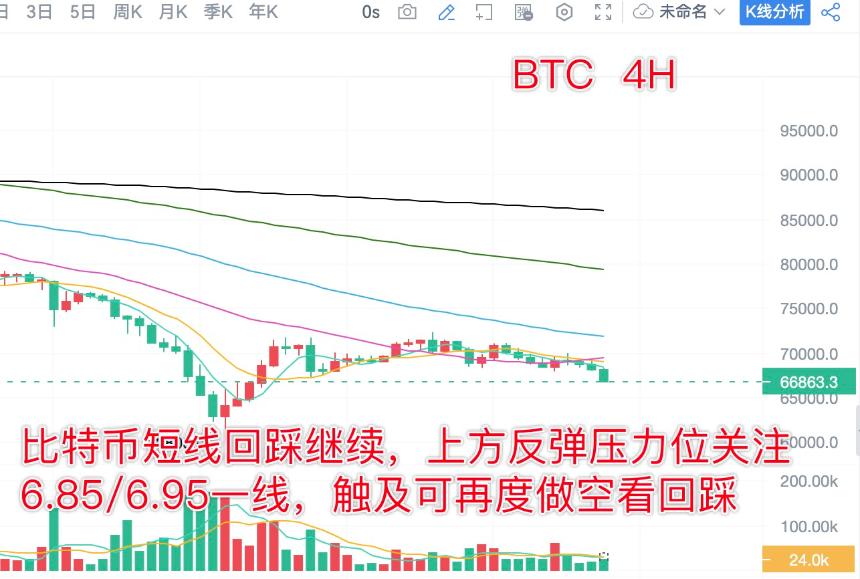 分析师陈树 ：2.11比特币以太坊跌势依旧反弹关注突破契机