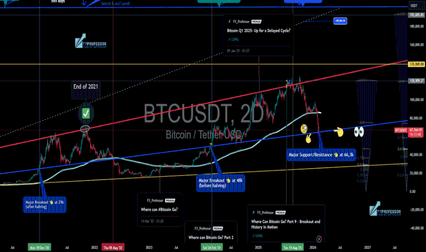 比特币能走向何方？第 10 部分 – 图表