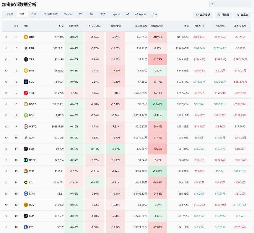 老崔说币：比特币趋势确立，静候反弹信号？