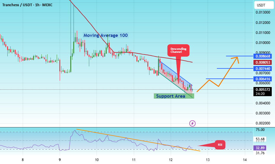 #CHESS/USDT — 潜在反转前的吸筹区间