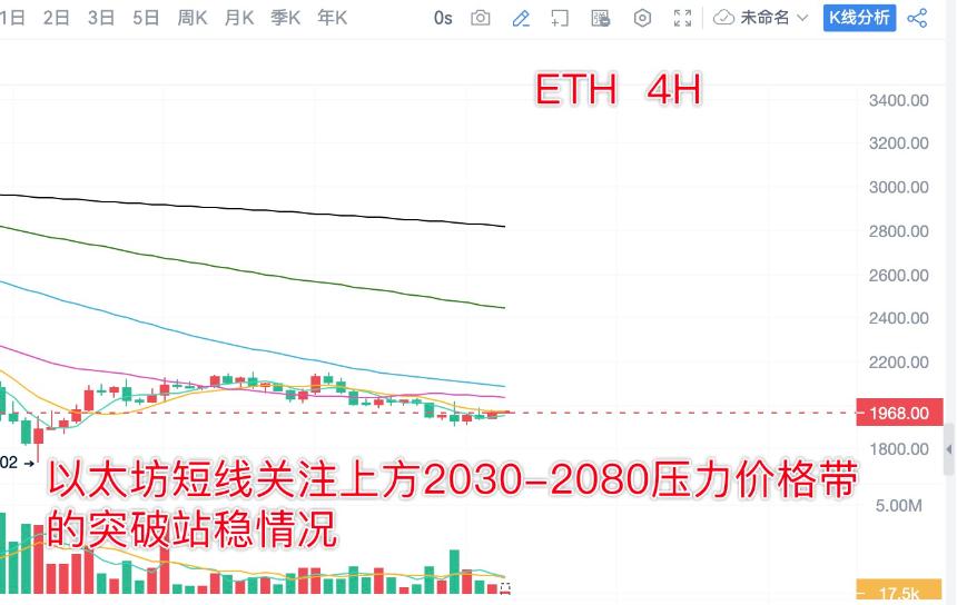 分析师陈树 ：2.12比特币以太坊空单精准入场获利，关注反弹力度