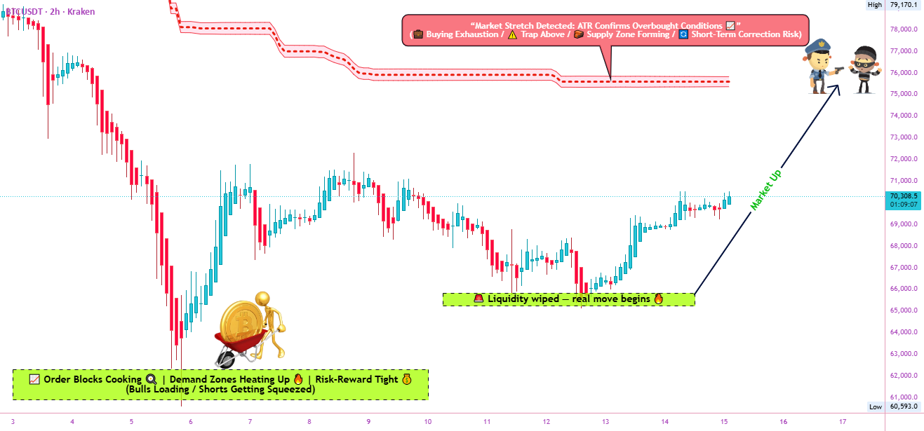 BTC/USDT 流动性图及订单块分析