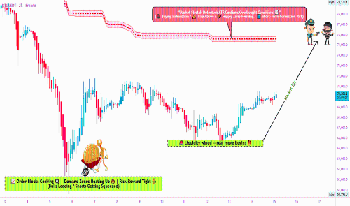 BTC/USDT 流动性图及订单块分析 