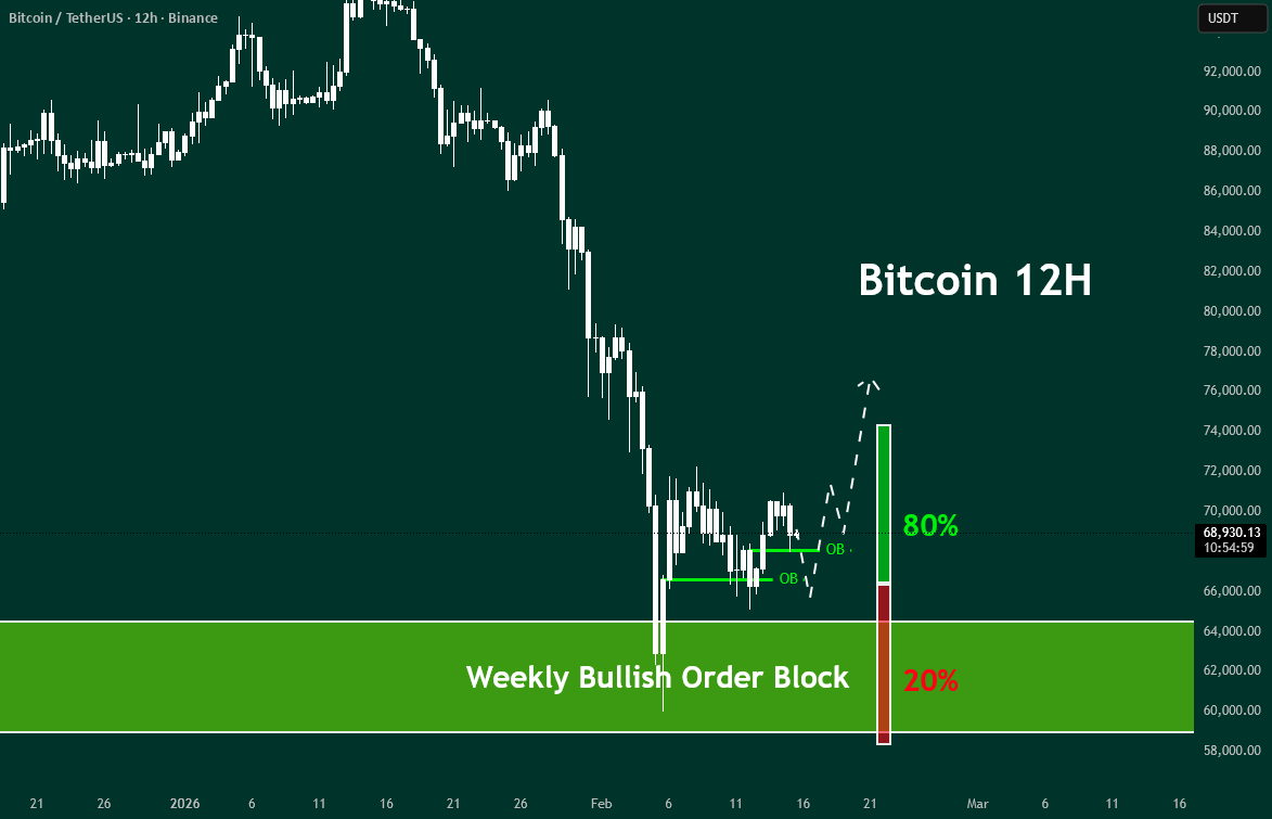 比特币:80% 80K 价格目标。