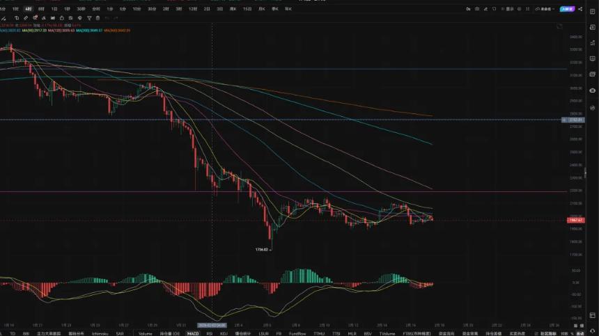 2.17大饼价格上蹿下跳，欧意在马耳他获得支付机构牌照