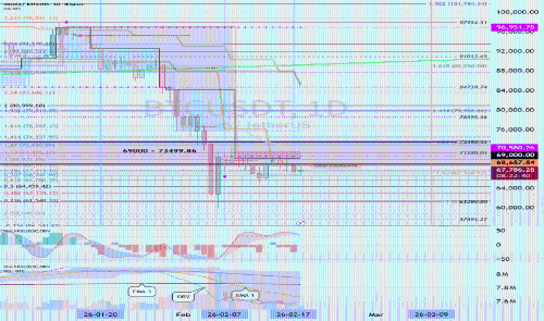 Next Volatility Period: Around March 9th 