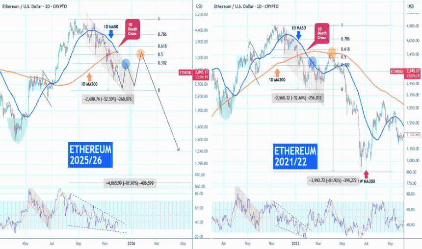 ETHEREUM 制作了 1D Death Cross。它会遵循 2022 BearCycle 吗？