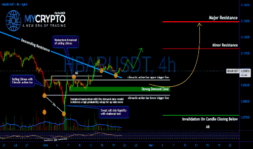 HBARUSDT：暴力突破正在酝酿——你来得太晚了吗？ 